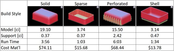 3D打印技术：制造业变革的先锋力量