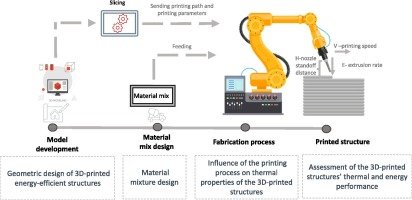 3D打印技术：制造业变革的先锋力量