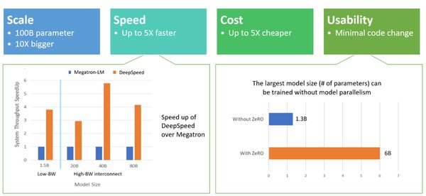 《Ultra-Scale Playbook》：超大规模模型训练的实战指南