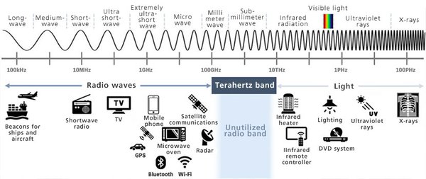 中国6G卫星发射：太空通信新纪元的开启