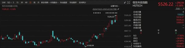 智谱AI引领AI概念板块回调，A股市场震荡调整