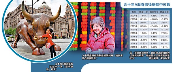 A股市场普跌，CPO概念大幅回调，科技板块面临调整压力