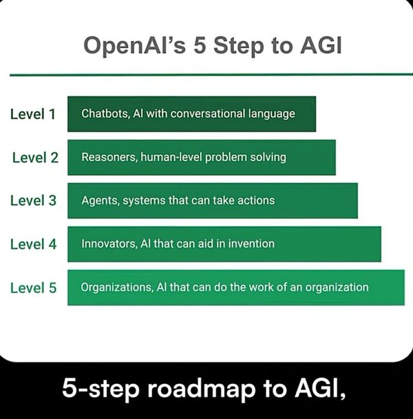 OpenAI引领AGI革命：强化学习与推理时计算的未来之路