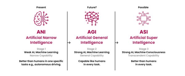 AGI技术革命：重塑未来就业市场与人类技能提升