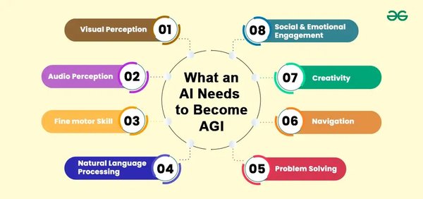 深度学习研究员-AGI：AI领域的高薪与高门槛