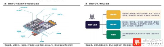 AI加速服务器：推动智能化发展的核心引擎