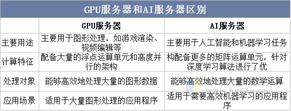 AI加速服务器：推动智能化发展的核心引擎