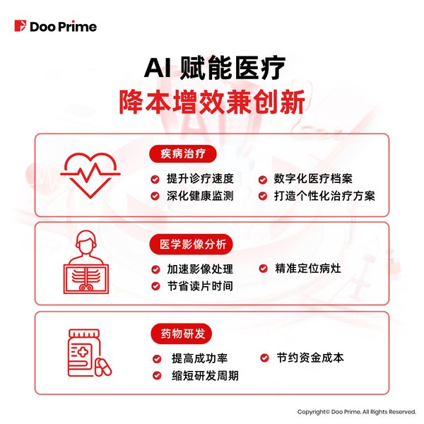 慧检：AI医疗与创新药的融合之路