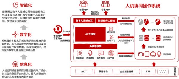 AI大模型引领产业变革：从制造业到消费电子的全方位渗透
