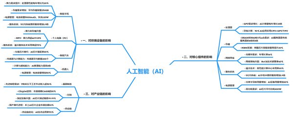 AI PC与消费电子新浪潮：CES 2025前瞻与行业趋势