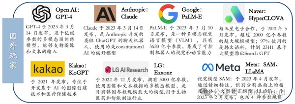 AI大模型：重塑未来的技术与挑战