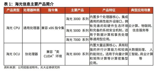 海光信息：AI时代的国产算力先锋