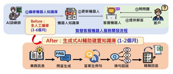 AI客服系统开发：从智能对话到视频交互的全方位探索