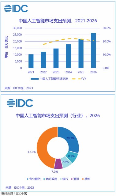 2024年6月AI领域全球动态：技术创新与行业应用