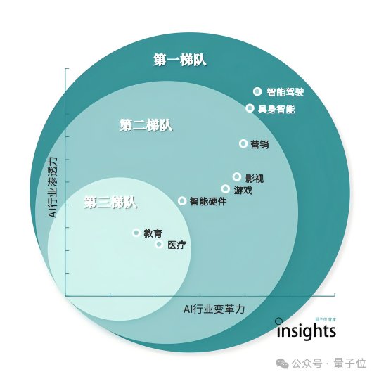 DeepSeek：从AI写歌到投资理财，技术浪潮下的创新与争议