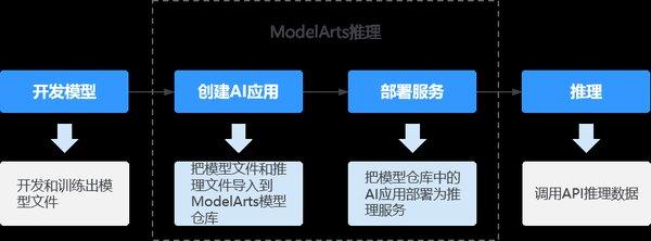 硅基流动：AI推理框架的新篇章