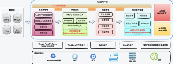 Claude 3.7 Sonnet：AI推理能力的新标杆