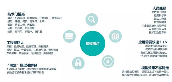 AI数据工程师：AI时代的职场新贵与技能进阶指南