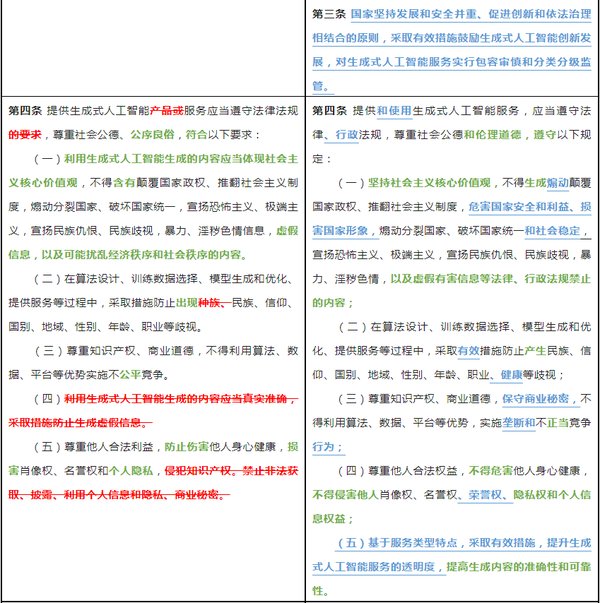 AI许可模式：全球法律框架与创新实践的平衡