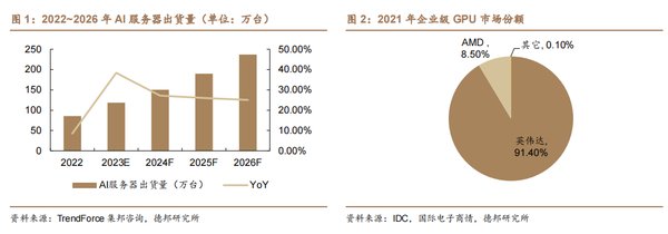 AI推理市场爆发：定制化ASIC芯片引领未来