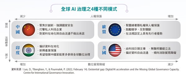 AI许可模式：全球法律框架与创新实践的平衡