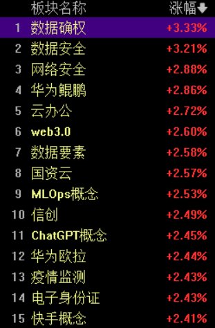 A股市场波动中的AI与数据确权：机遇与挑战