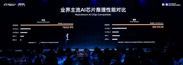 寒武纪思元270芯片：ResNet50推理性能突破10000fps的AI新标杆