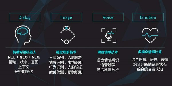 AI数字工厂：视觉认知技术的未来与应用