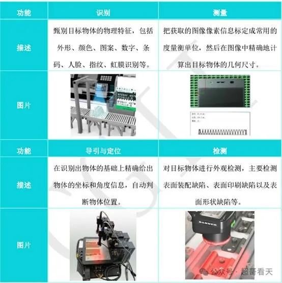AI数字工厂：视觉认知技术的未来与应用