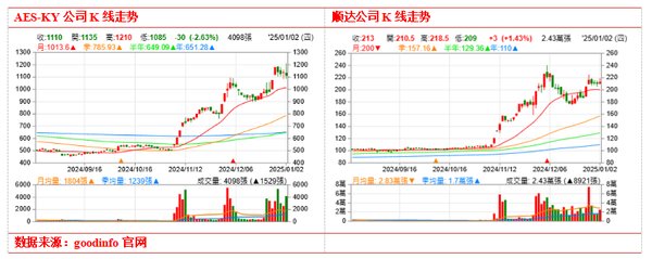 AIDC技术发展与企业本地部署大模型的投资机会