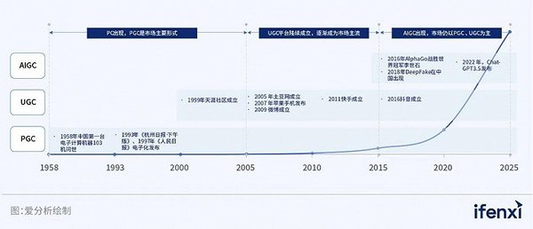 GPT-4.5震撼发布：AIGC时代的全新里程碑