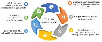 AIGC技术赋能城市未来：从春日梦境到智慧海淀