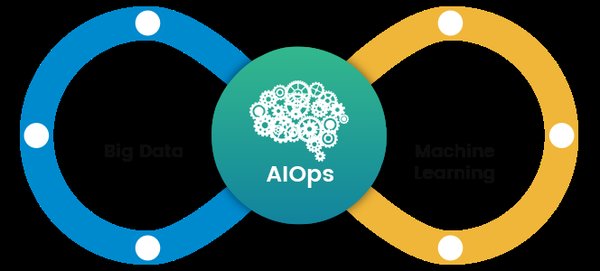 AIOps：智能运维的未来与创新
