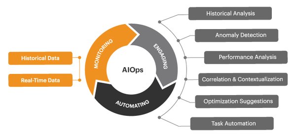 AIOps：智能运维的未来与创新