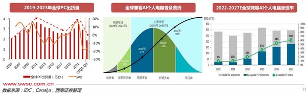 CPO概念崛起：AI算力驱动下的市场新机遇