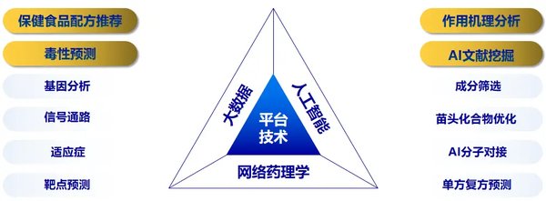 数智本草：AI赋能中药研发的新纪元