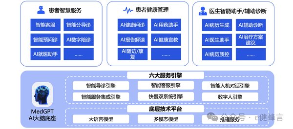 AI技术如何革新医疗数据治理：从药物研发到健康管理