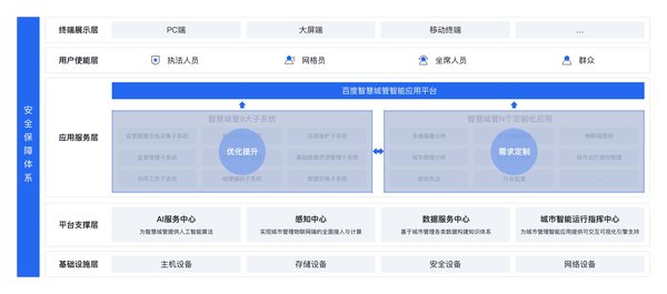 昌平城市运行助手：AI赋能智慧交通，提升城市管理效率