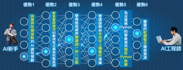 AI技术助力考研备考与职场竞争力提升