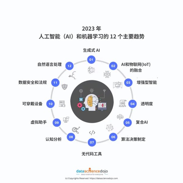 AI与游戏的未来：从技术革新到行业变革