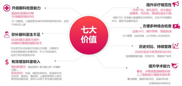 智慧医生：AI技术如何重塑医疗未来