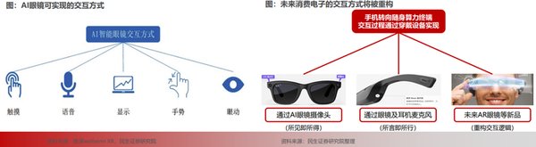 让AI触手可及：大模型在终端设备的未来