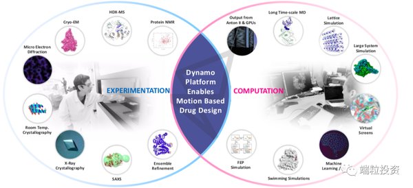 AI驱动药物研发新突破：博腾股份与晶泰科技的深度合作