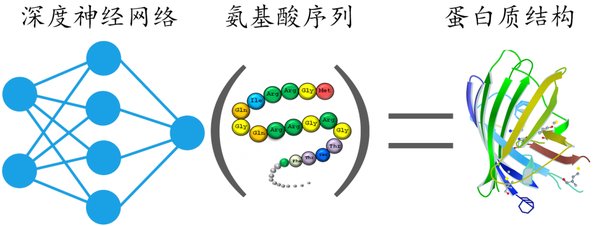 AI+蛋白质：Xaira Therapeutics引领药物研发新革命