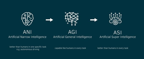 AI浪潮下的高薪机遇：DeepSeek AGI实习生岗位解析