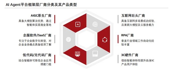AI Agent革命：如何重塑商业与消费格局