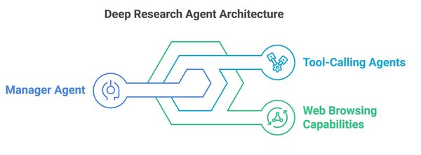 AI Agent技术：重塑未来商业与工作的智能革命