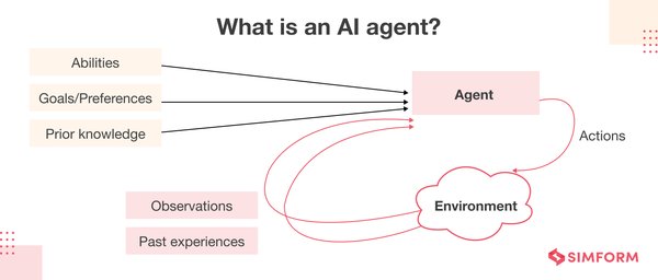 AI智能体时代来临：技术创新与应用全面升级