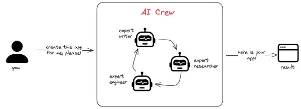 2025年五大AI Agent框架解析：CrewAI的亮点与应用