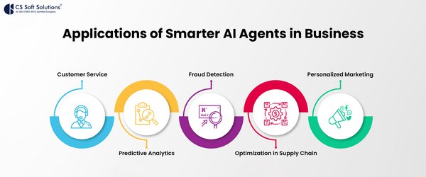 AI Agent：人工智能体的未来与应用